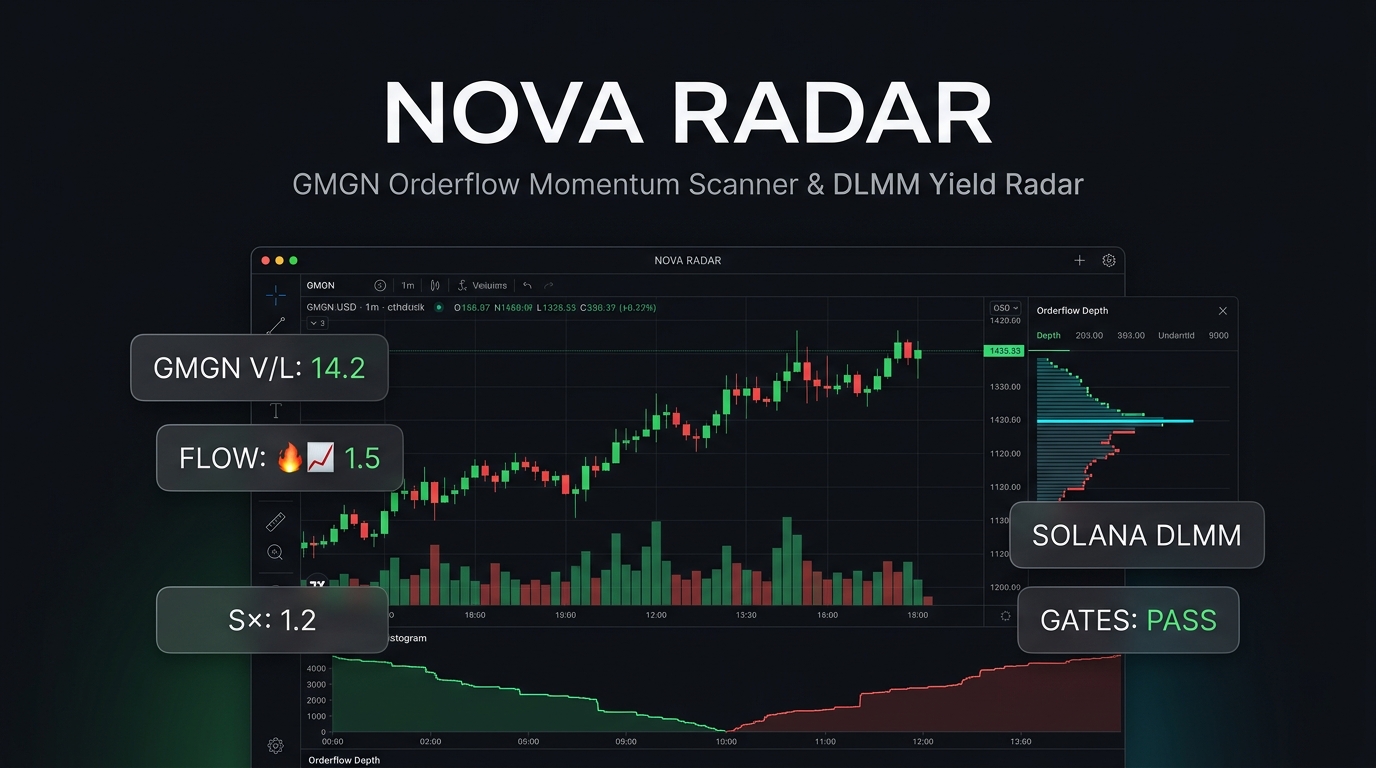 Nova Radar Momentum Scanner