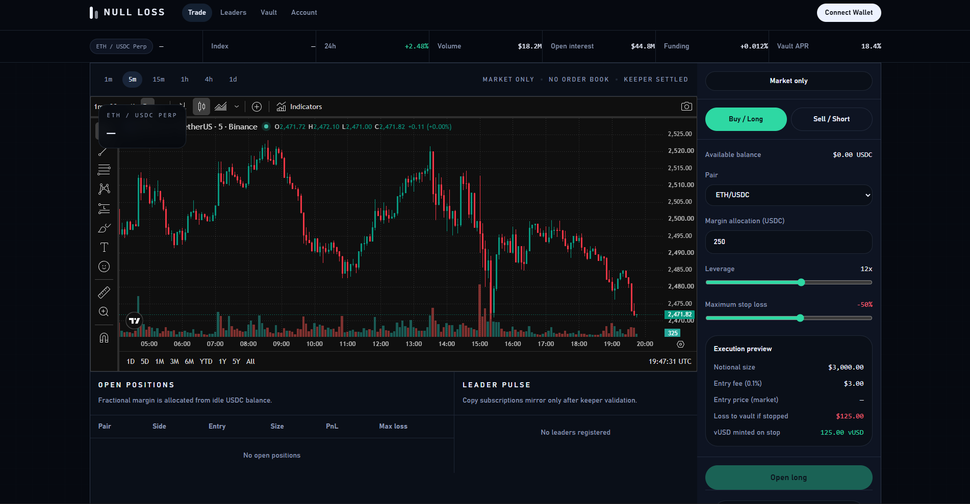 Null Losses Copytrade Platform